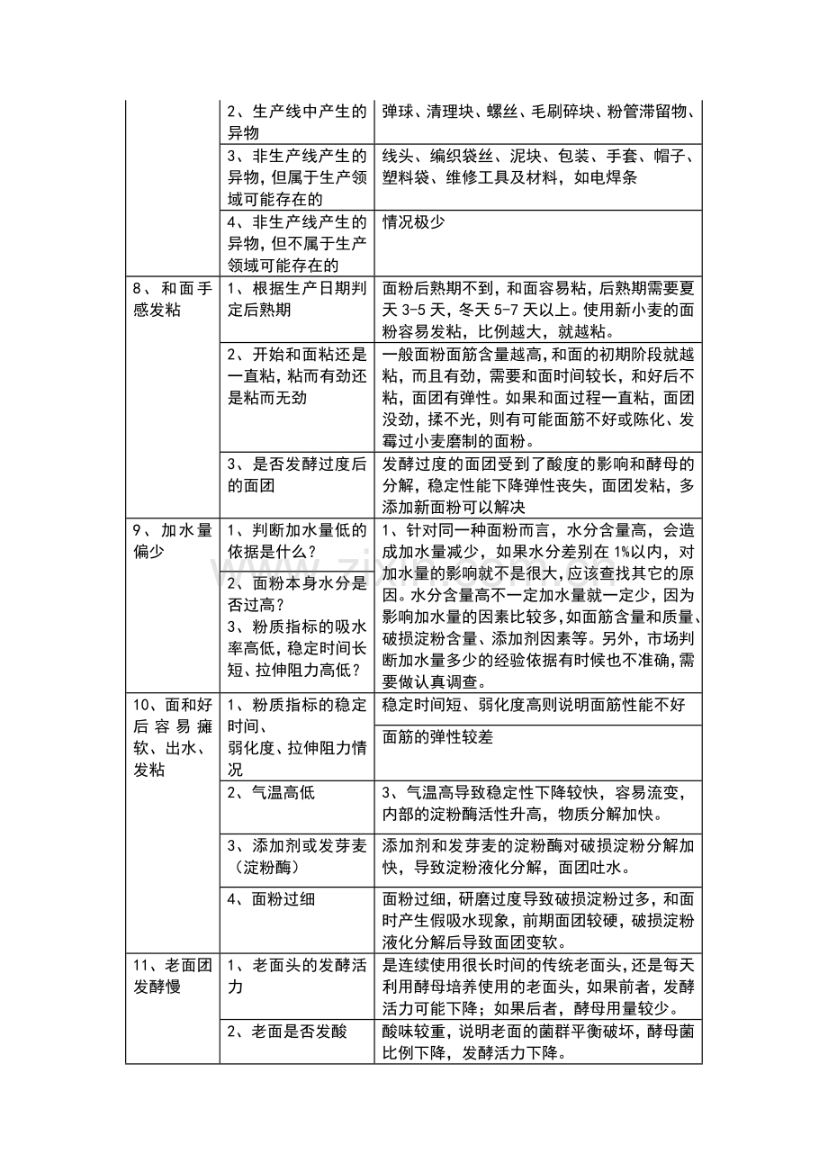 面粉及面制品质量问题处理手册.docx_第2页