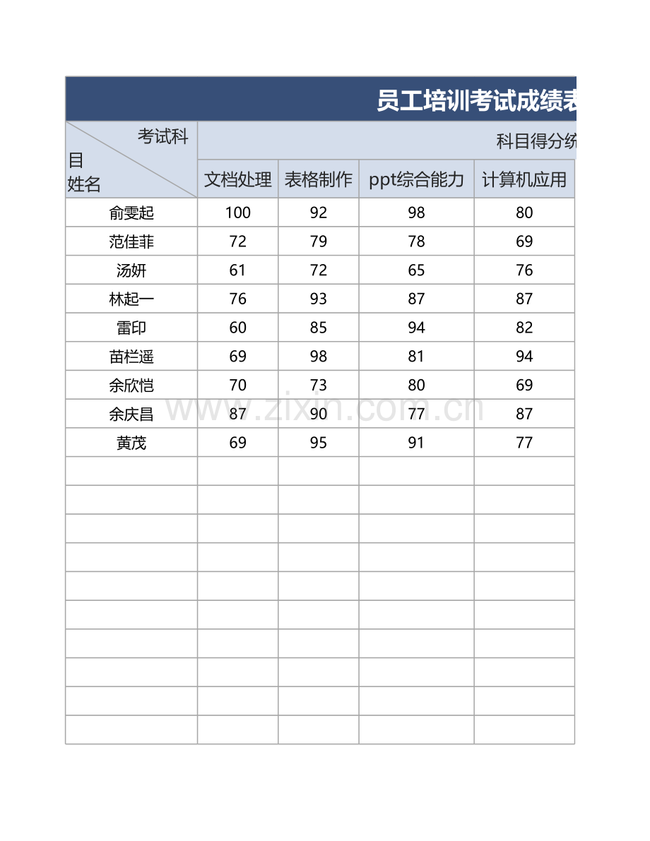 员工培训考试成绩表.xlsx_第1页