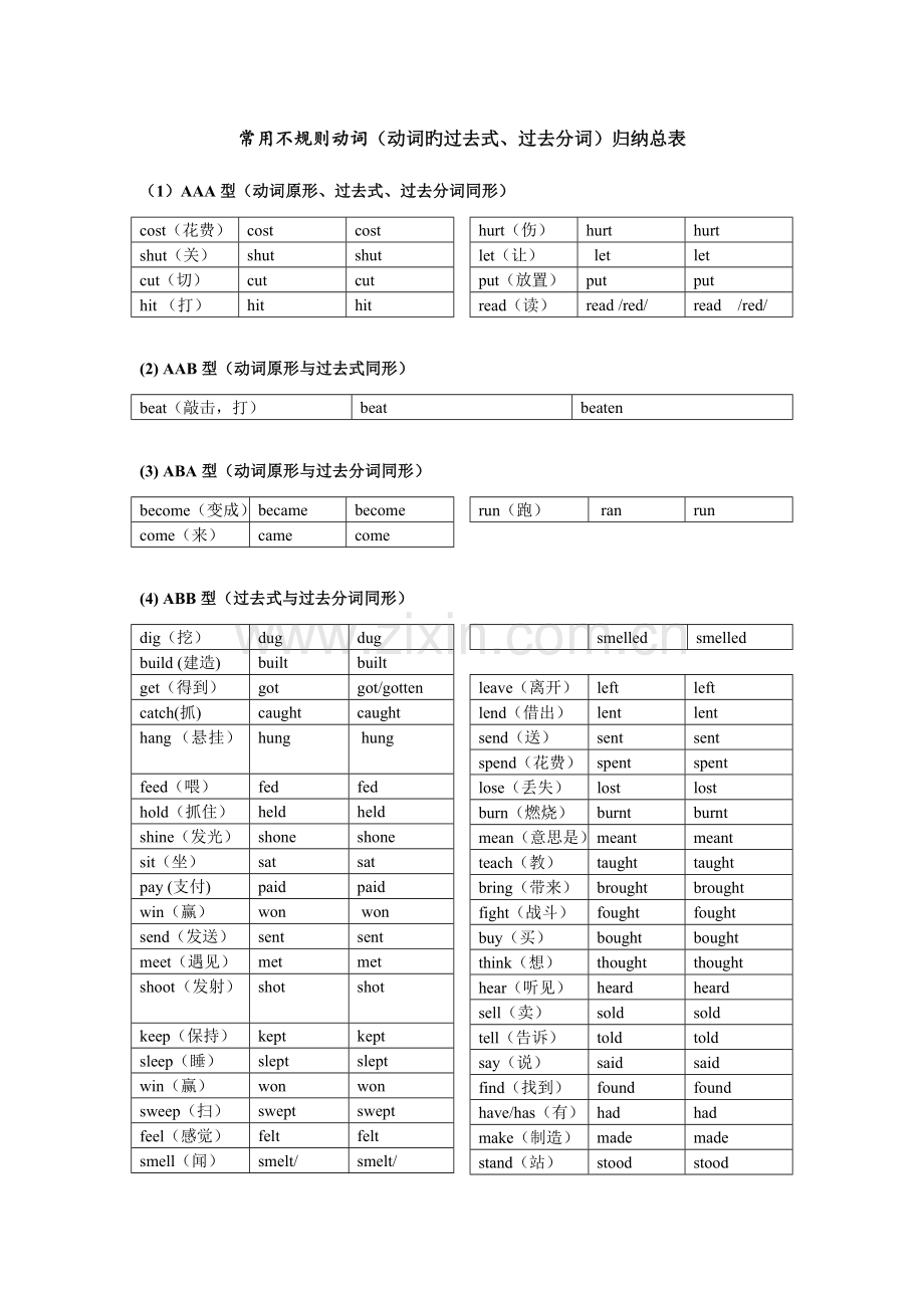 2023年常用不规则动词动词的过去式过去分词归纳总表.doc_第1页