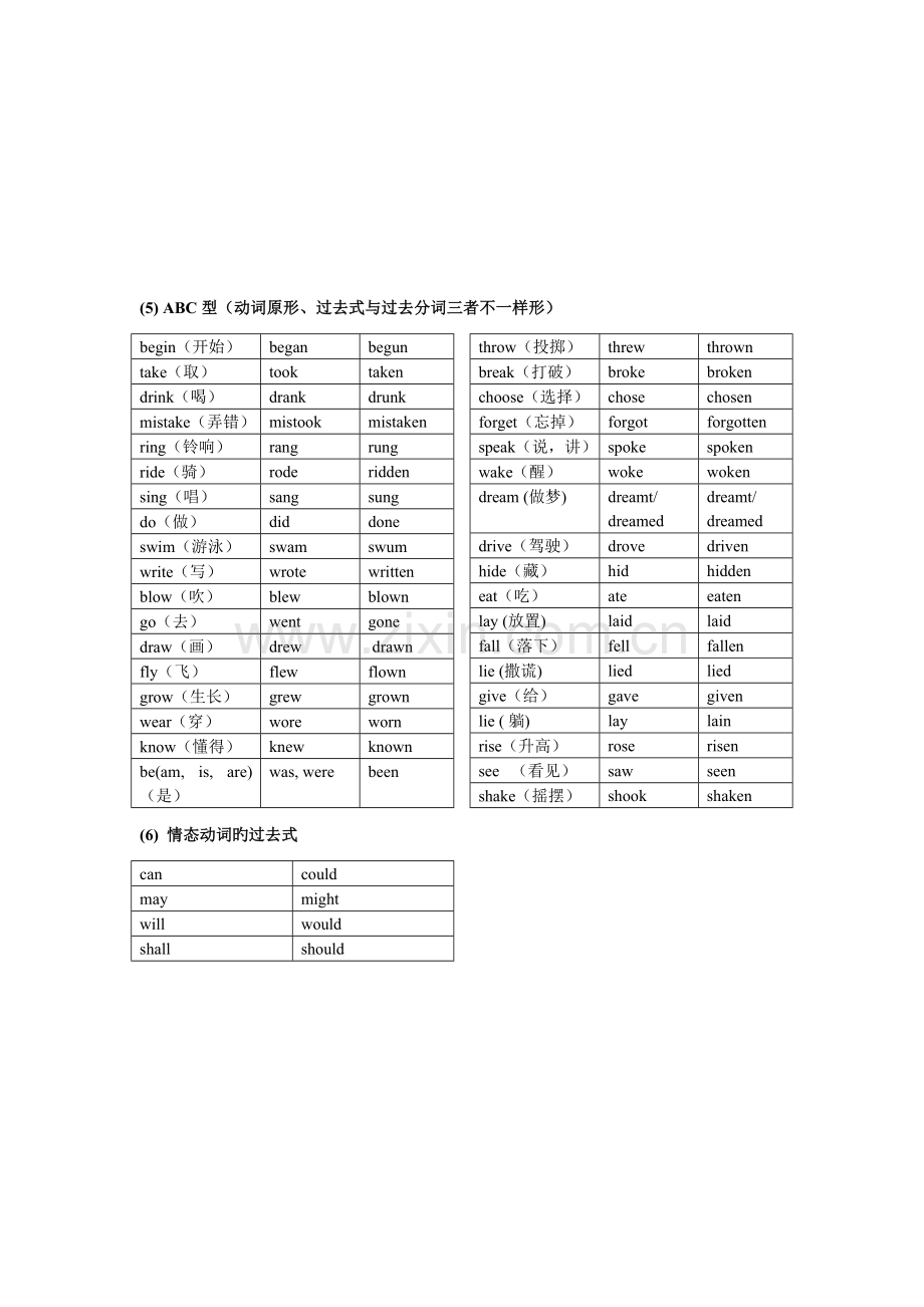 2023年常用不规则动词动词的过去式过去分词归纳总表.doc_第2页