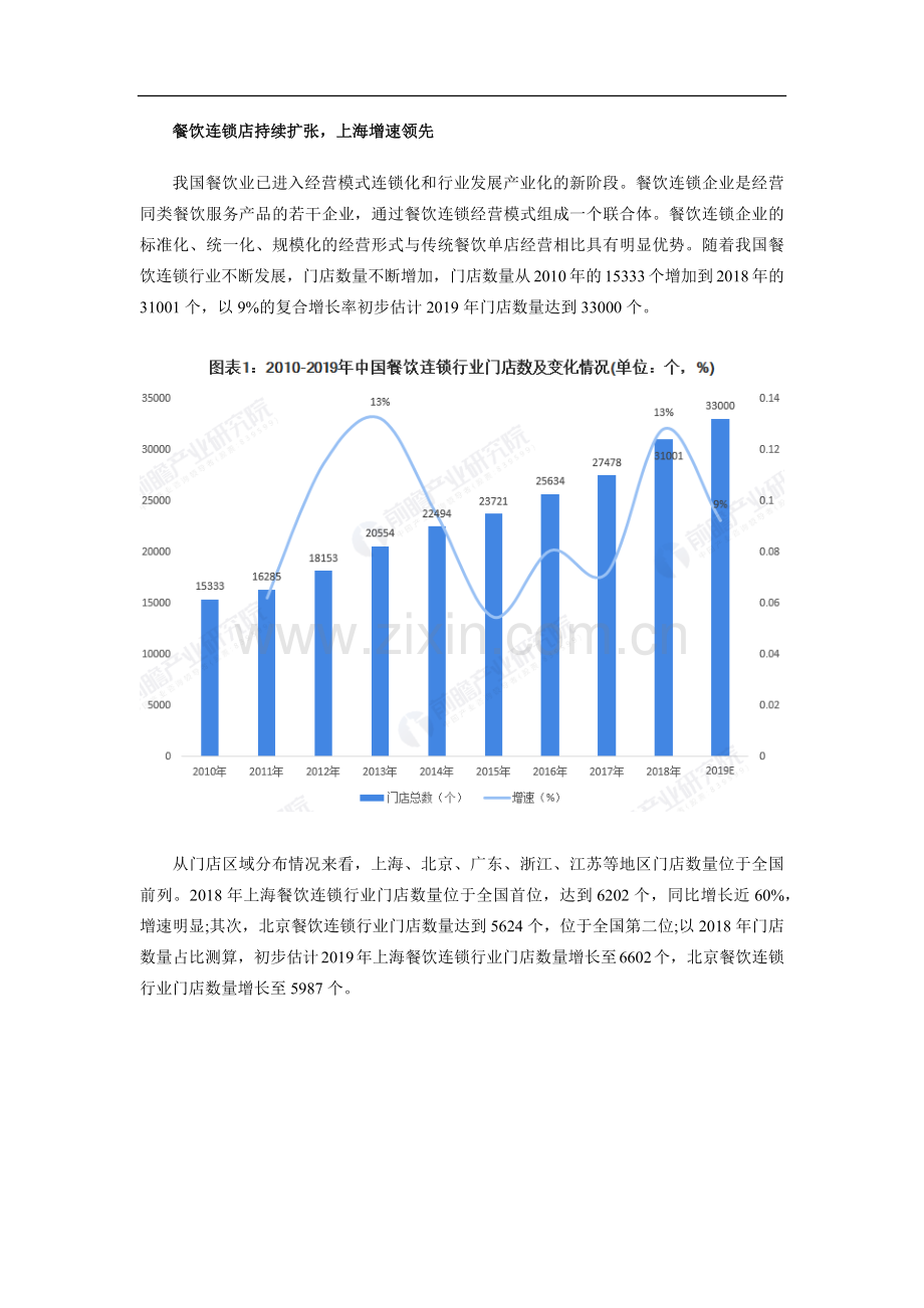 2020年餐饮连锁行业市场现状与发展前景分析一半企业将数字化转型【组图】.docx_第2页