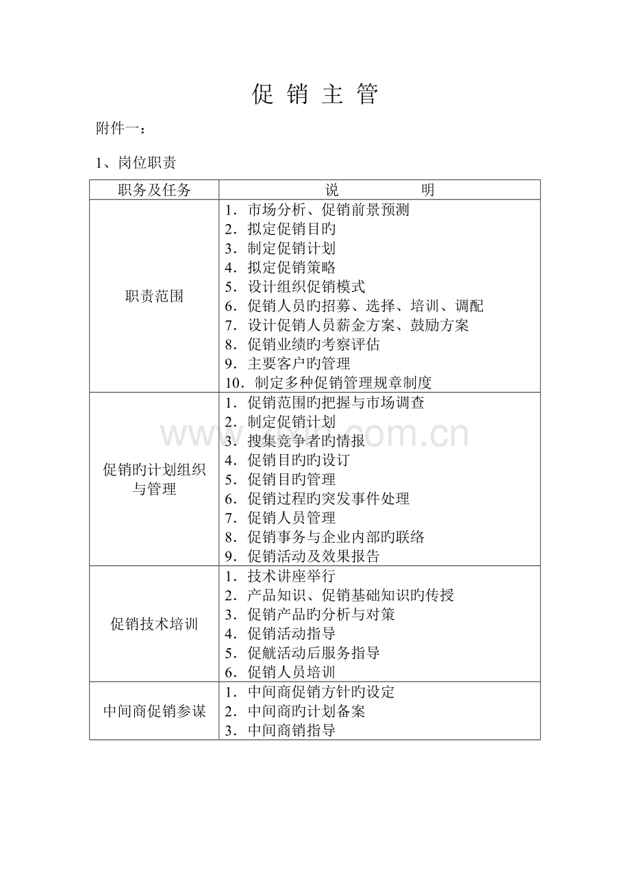 促销主管岗位职责-(2).doc_第1页