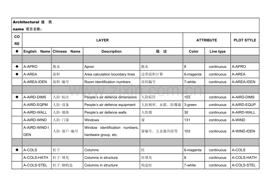 CAD图层标准中英文互译.doc_第2页