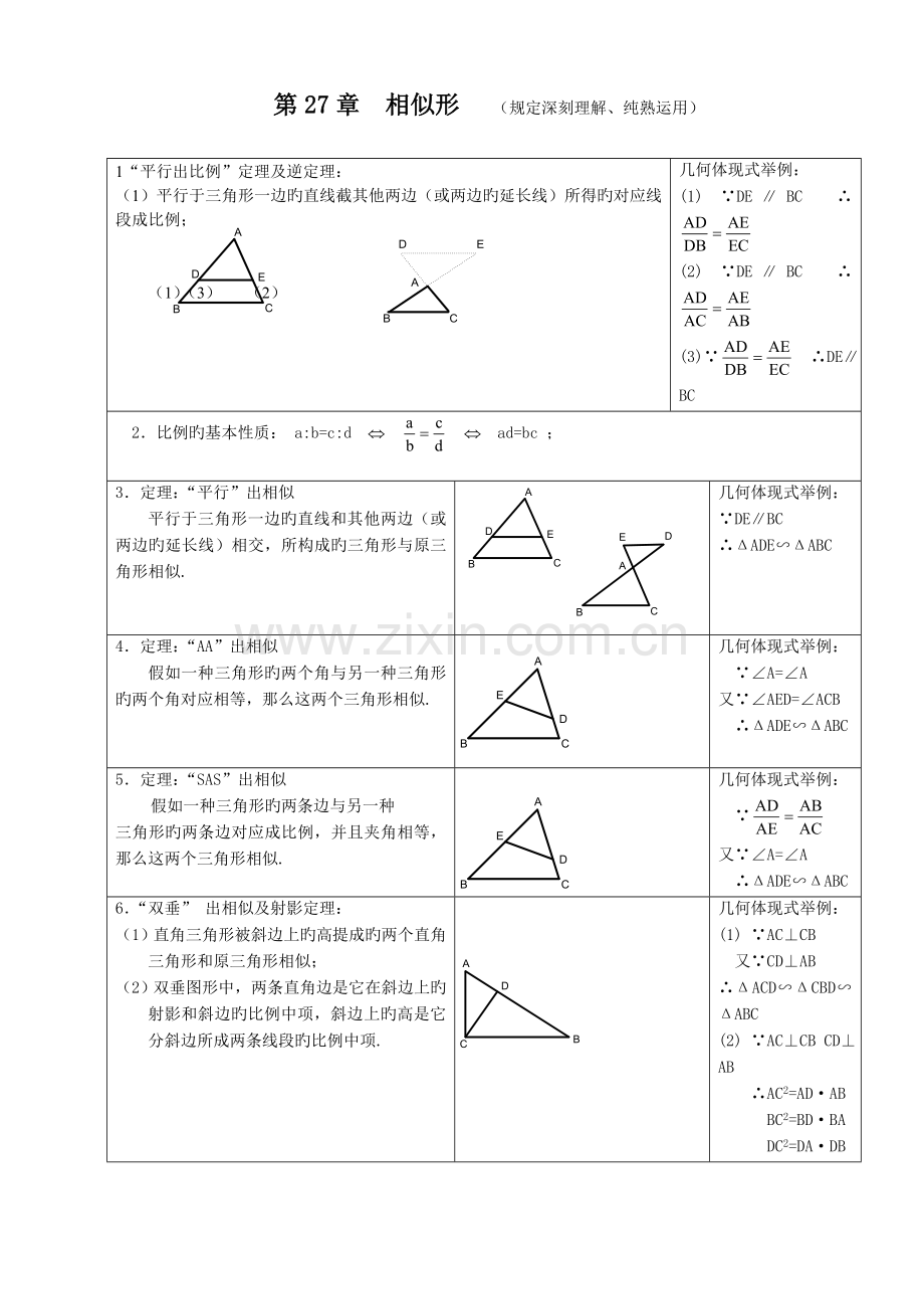 2023年章相似知识点总结.doc_第1页