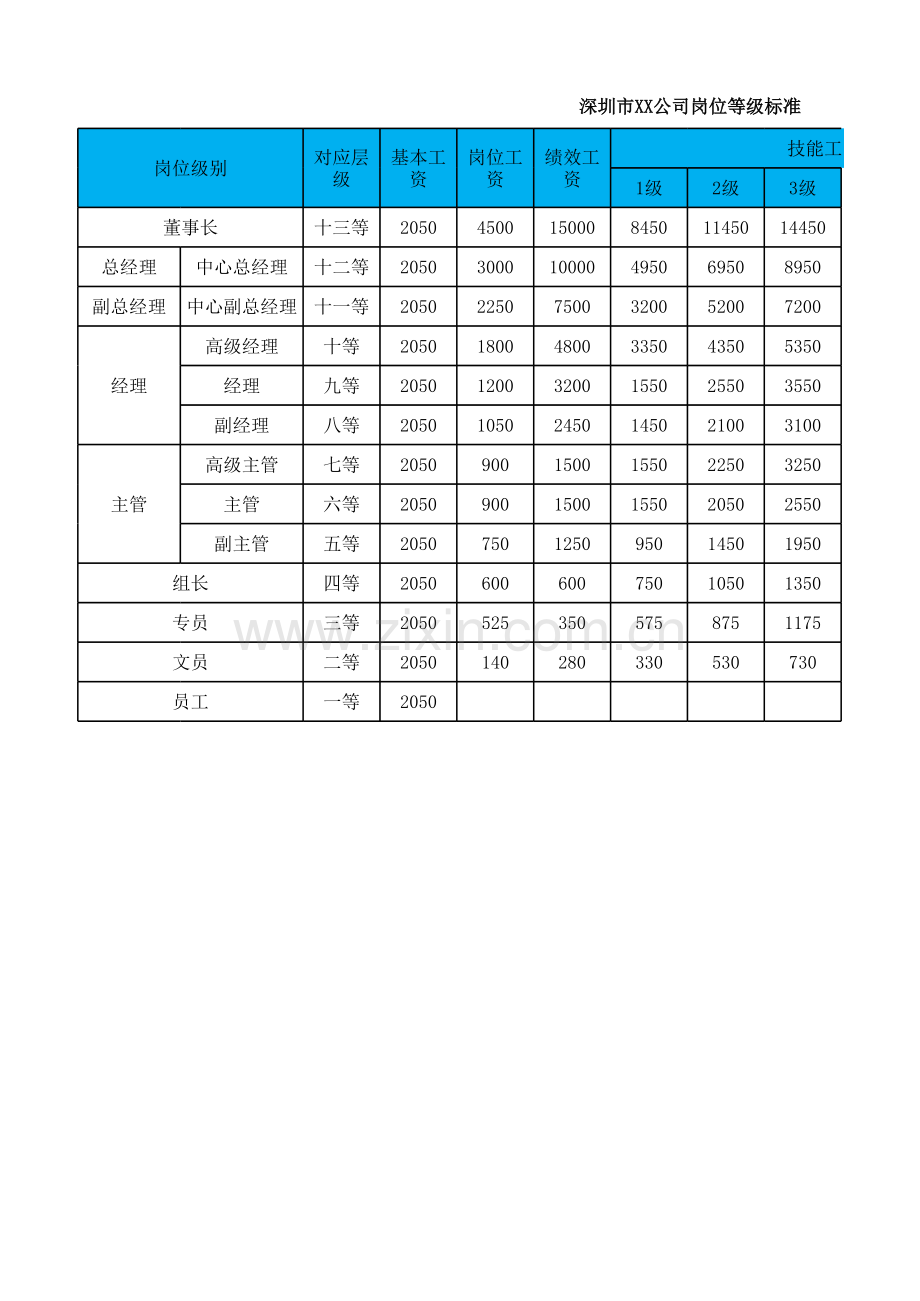XXXX科技公司岗位薪资等级标准与比率分布.xlsx_第1页