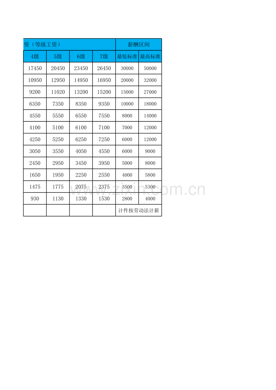 XXXX科技公司岗位薪资等级标准与比率分布.xlsx_第2页
