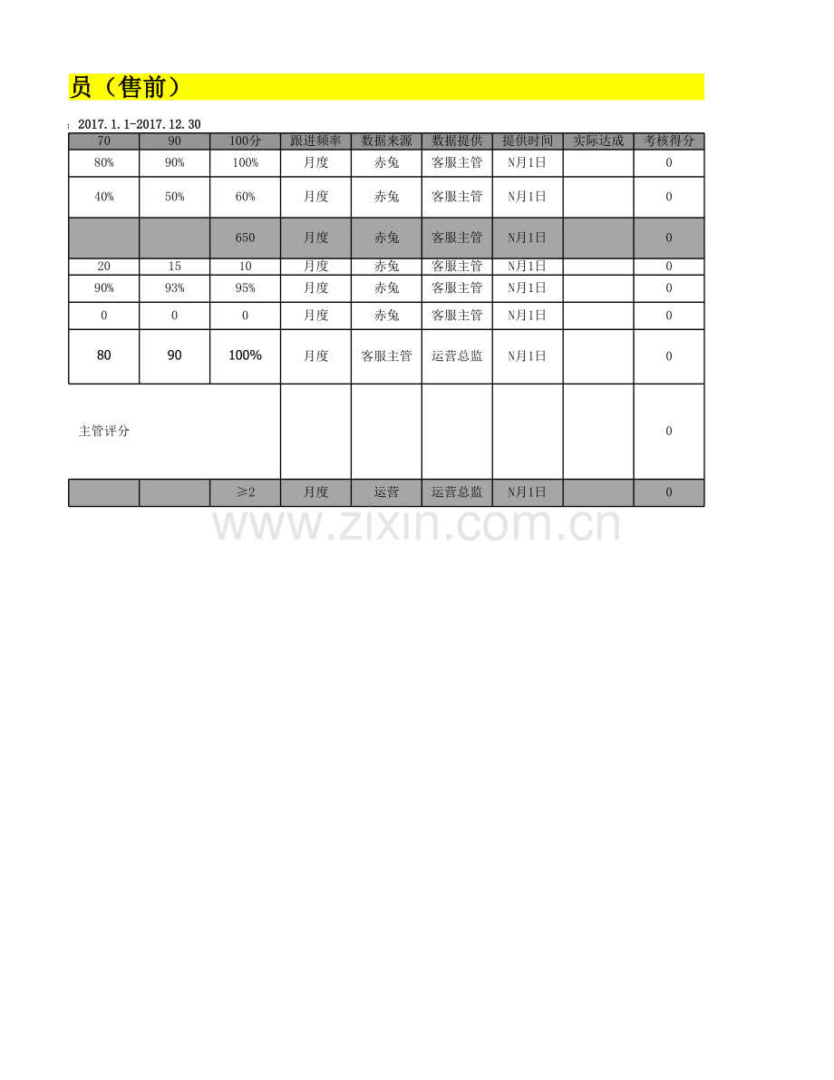 A售前客服专员KPI考核表.xlsx_第2页