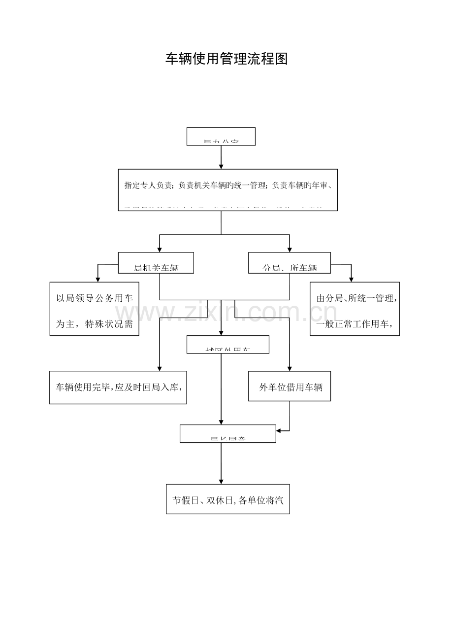 质监局流程图.doc_第1页