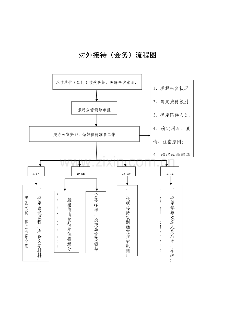 质监局流程图.doc_第2页