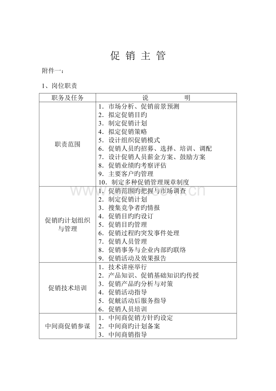促销主管岗位职责模板.doc_第1页
