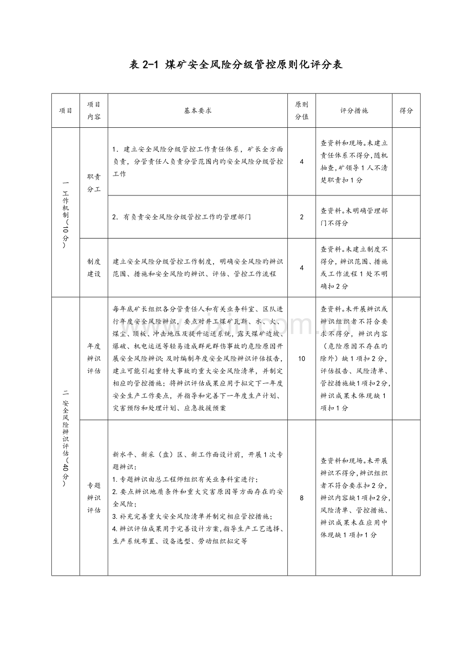 安全生产标准化基本要求评分表.docx_第2页
