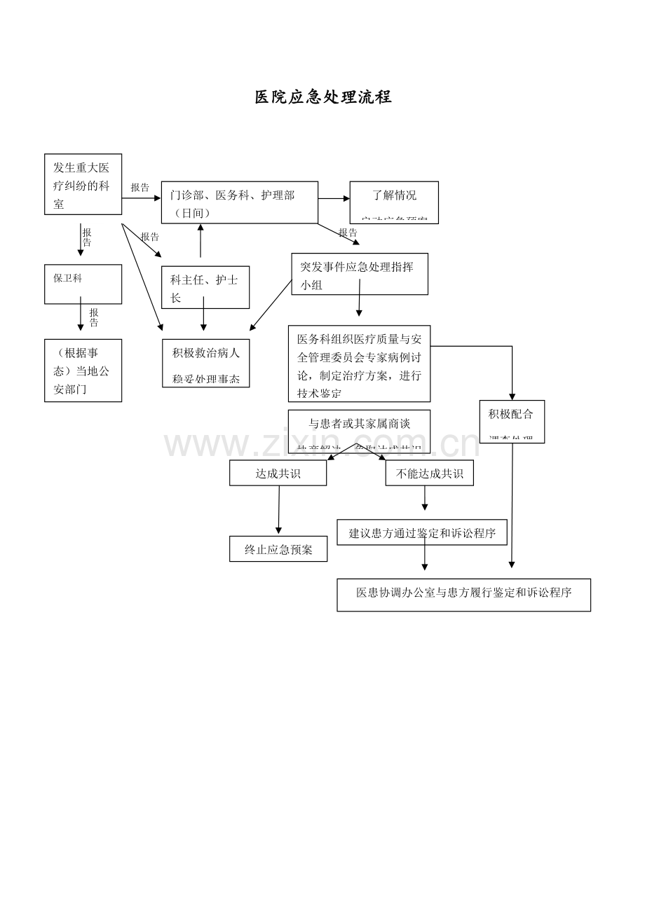 医院应急处理流程.docx_第1页