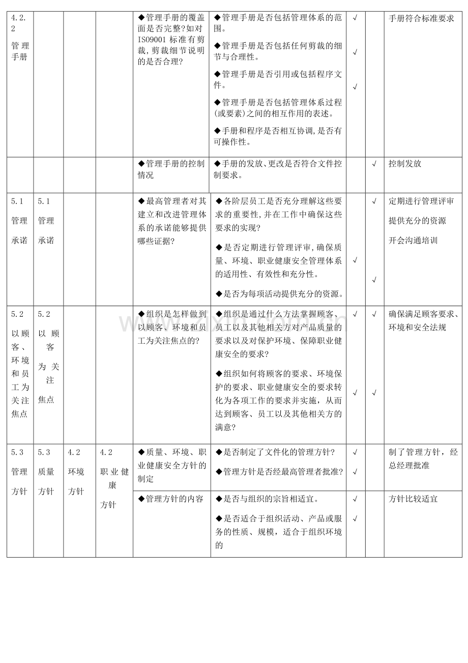 质量、环境、职业健康安全管理体系审核通用检查表.docx_第2页