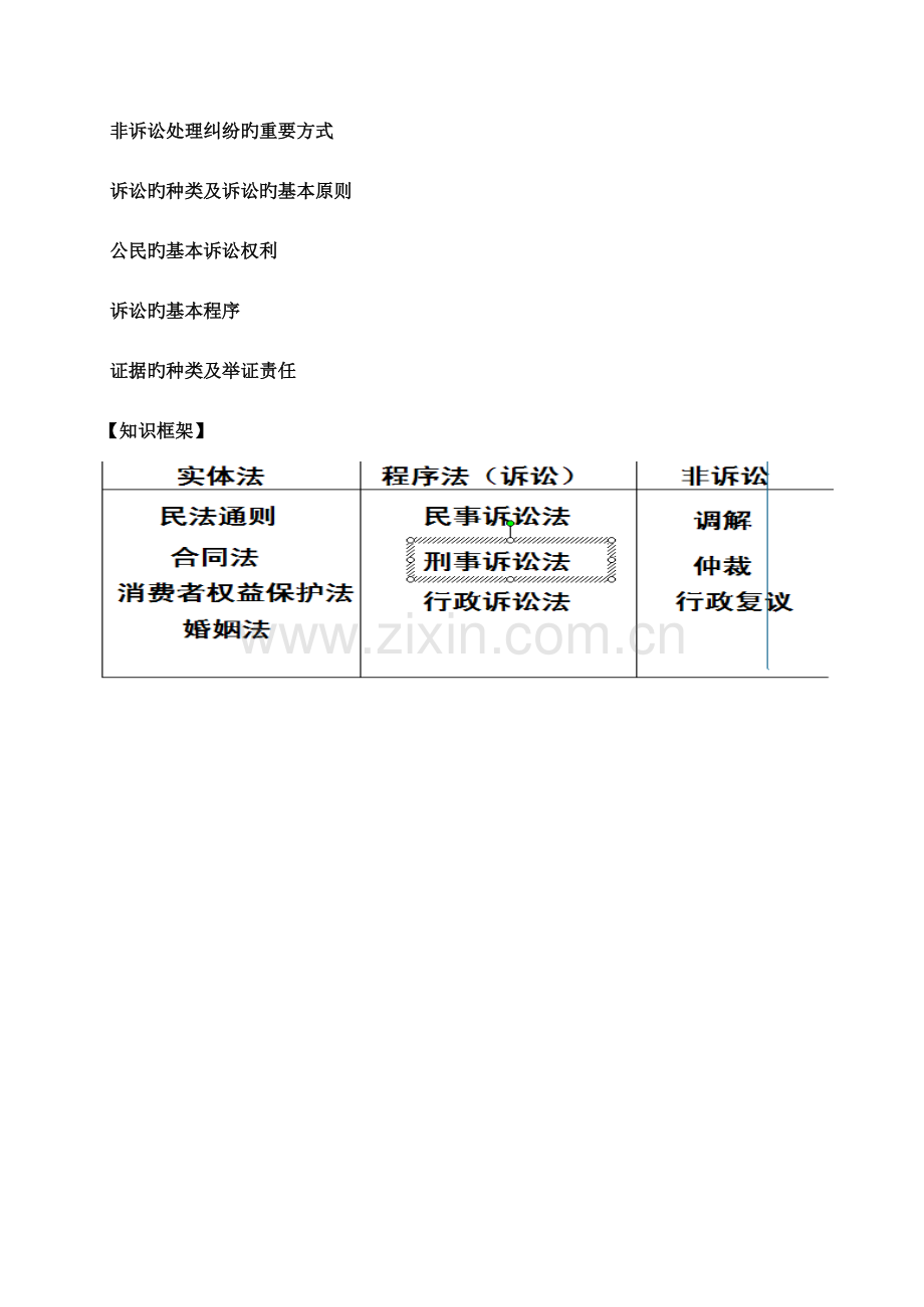 2023年生活中的法律常识考点总结.doc_第2页