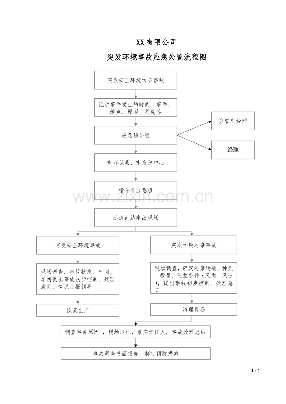 突发环境事故应急处置流程图.docx_第1页