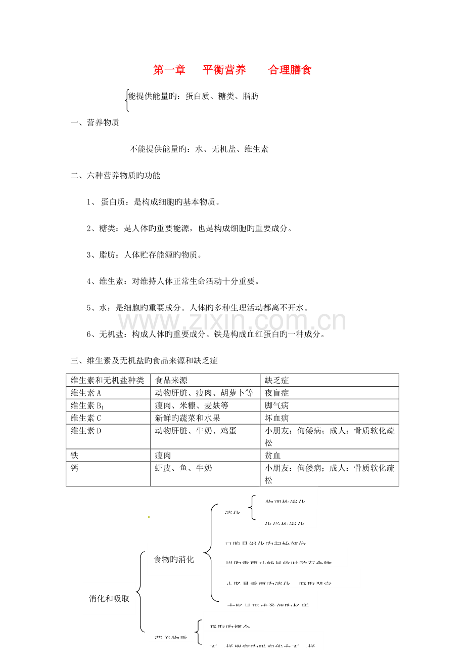 2023年七年级生物下册知识点总结章冀教版.doc_第1页