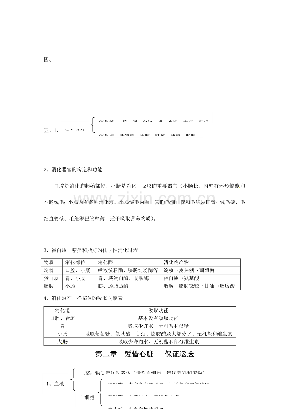2023年七年级生物下册知识点总结章冀教版.doc_第2页