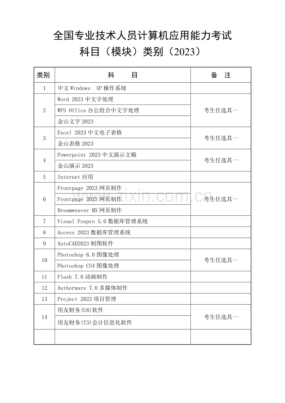 2023年计算机职称考试科目类别表.doc_第1页