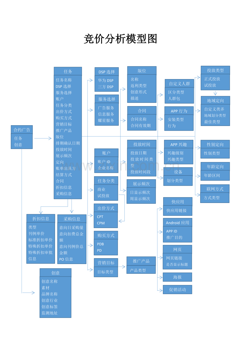 竞价分析模型图.docx_第1页