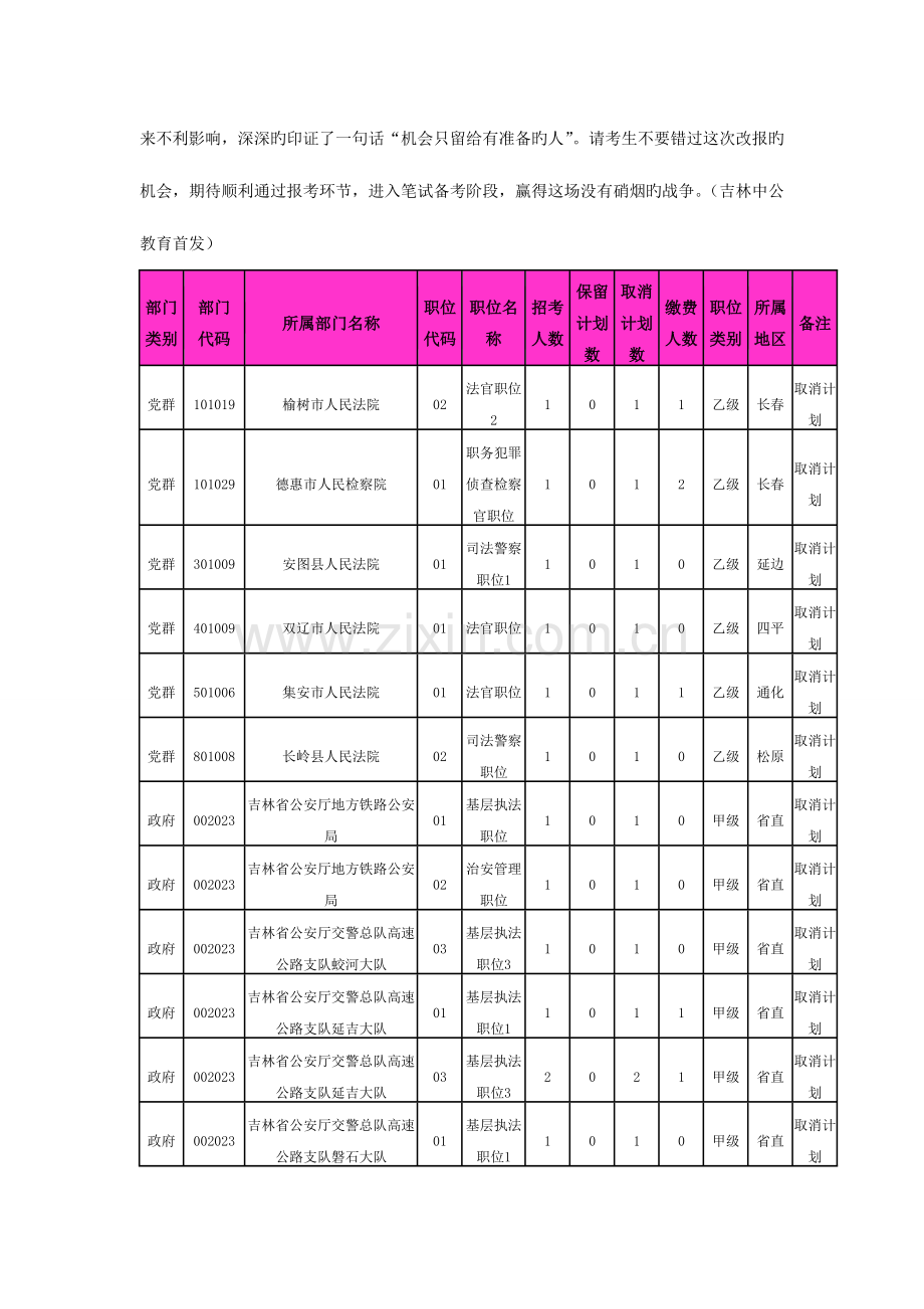 2023年吉林省公务员考试475人无缘考试-共92人有机会改报职位成败一举.doc_第2页