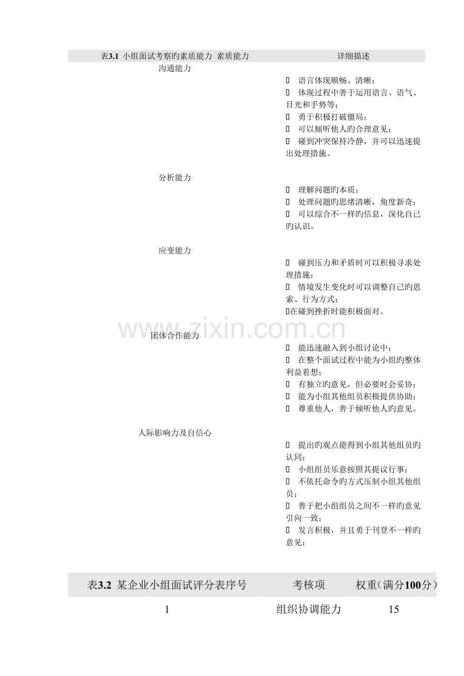 2023年面试分类.doc_第2页