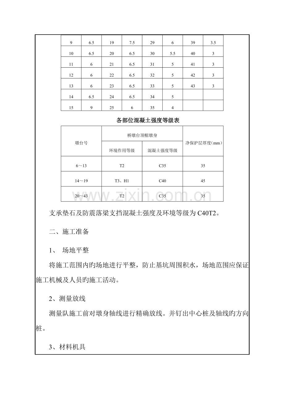 墩身施工技术交底汇总.doc_第2页
