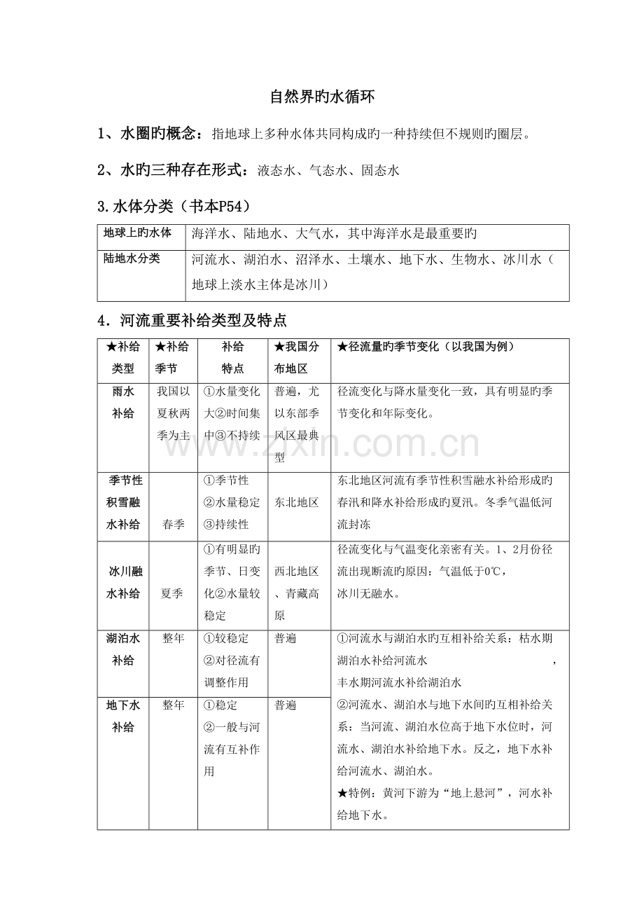 2023年水循环知识点.doc_第1页