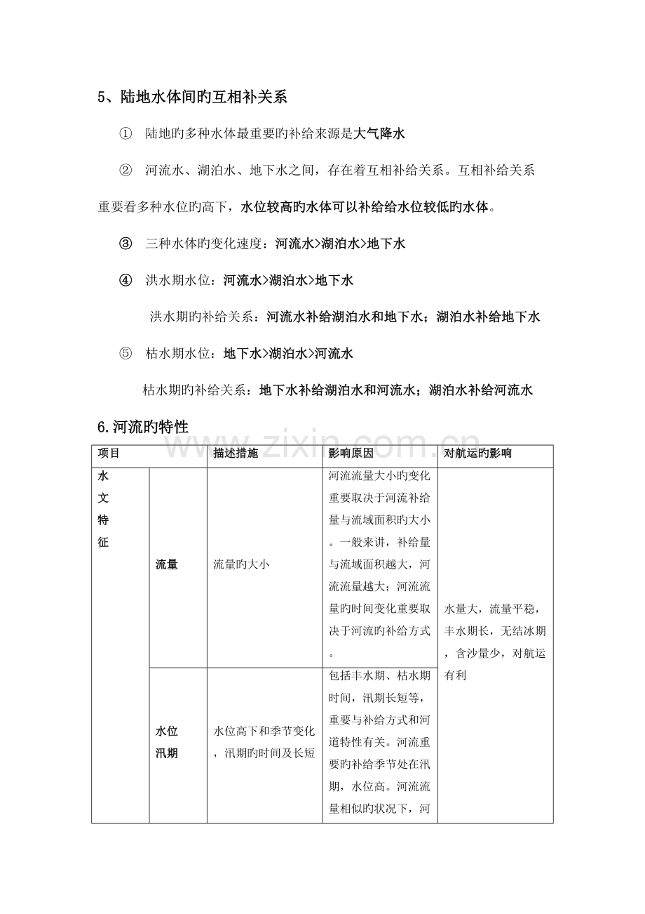 2023年水循环知识点.doc_第2页