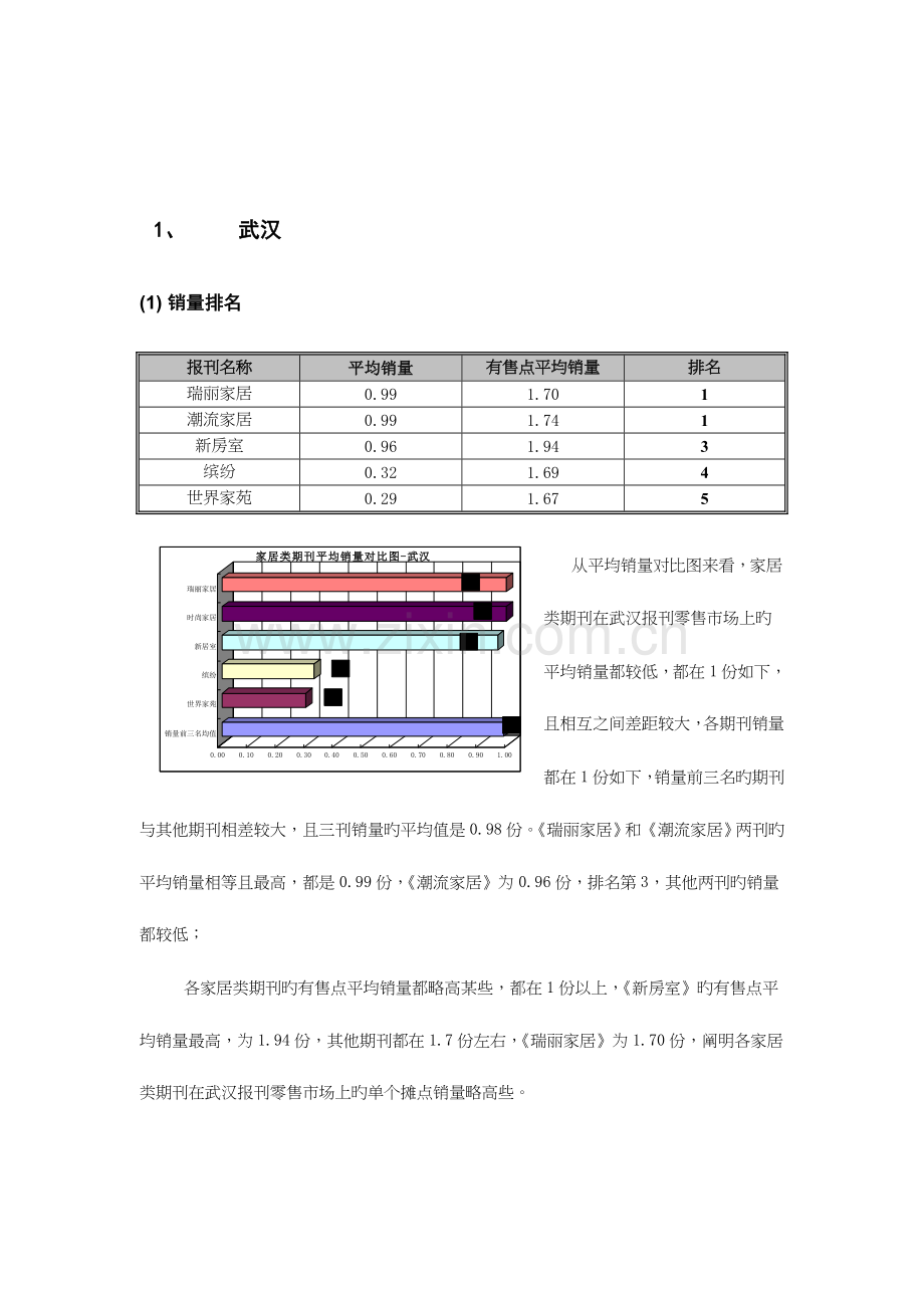 媒体广告价值年度报告.doc_第1页