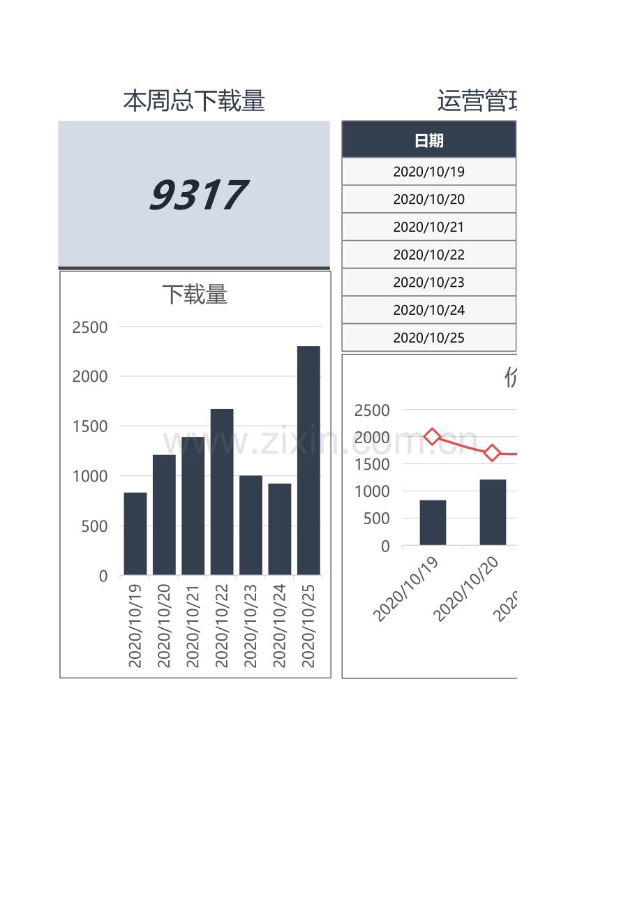 运营管理用户下载数据分析报告.xlsx_第1页