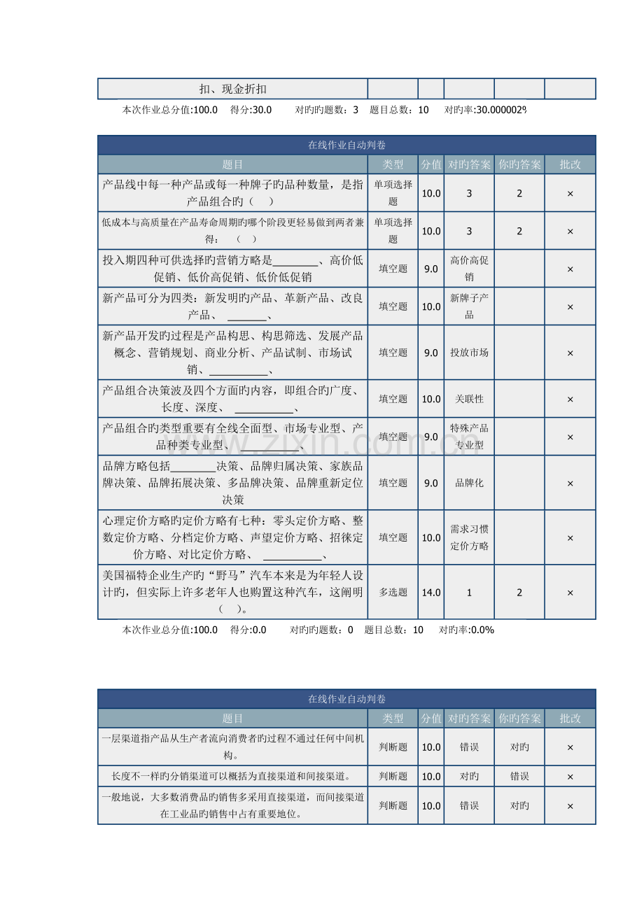 2023年北理市场营销在线作业.doc_第2页
