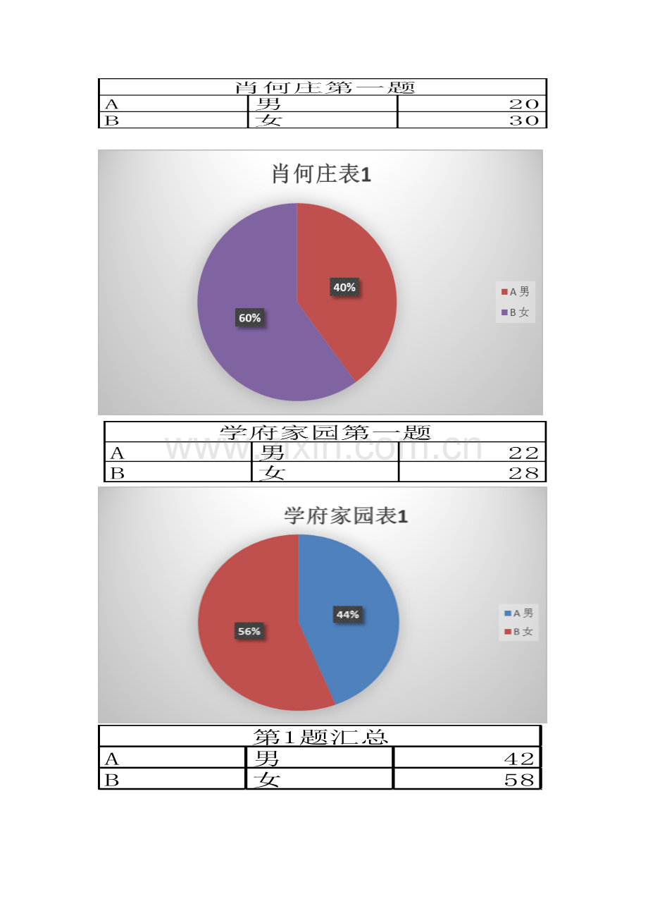 社会实践调查报告i.docx_第2页