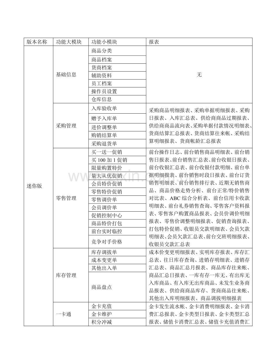 经营圣手通用门店管理系统使用手册.doc_第2页