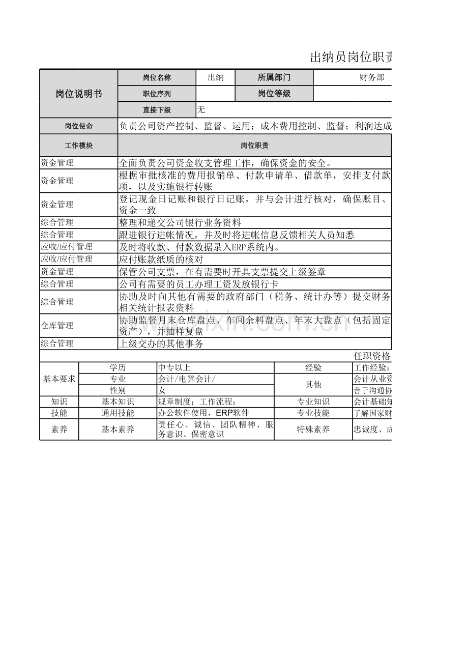 出纳岗位职责说明书1.xlsx_第1页