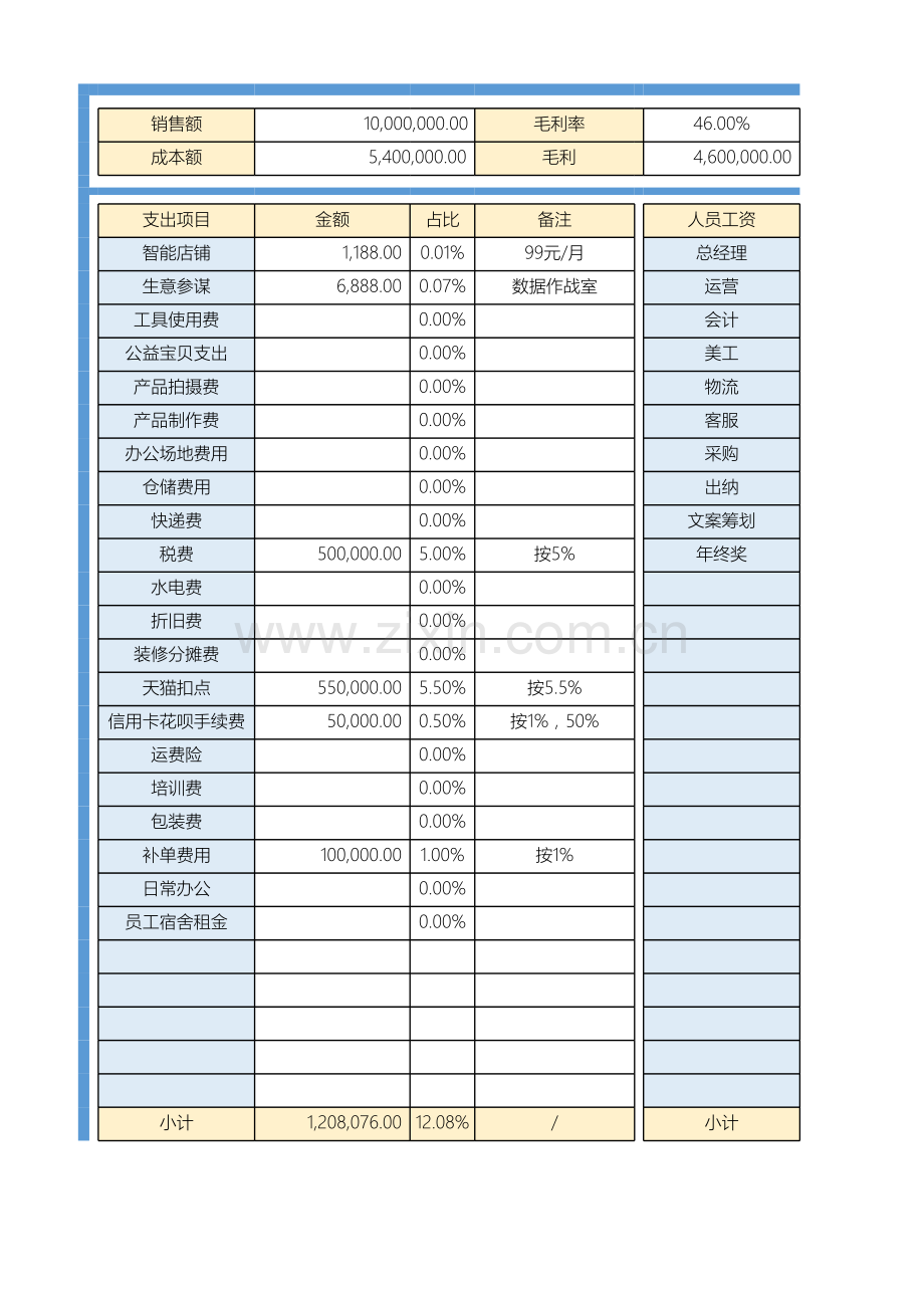 淘宝天猫电商预算表格财务模板全年计划表格.xlsx_第1页