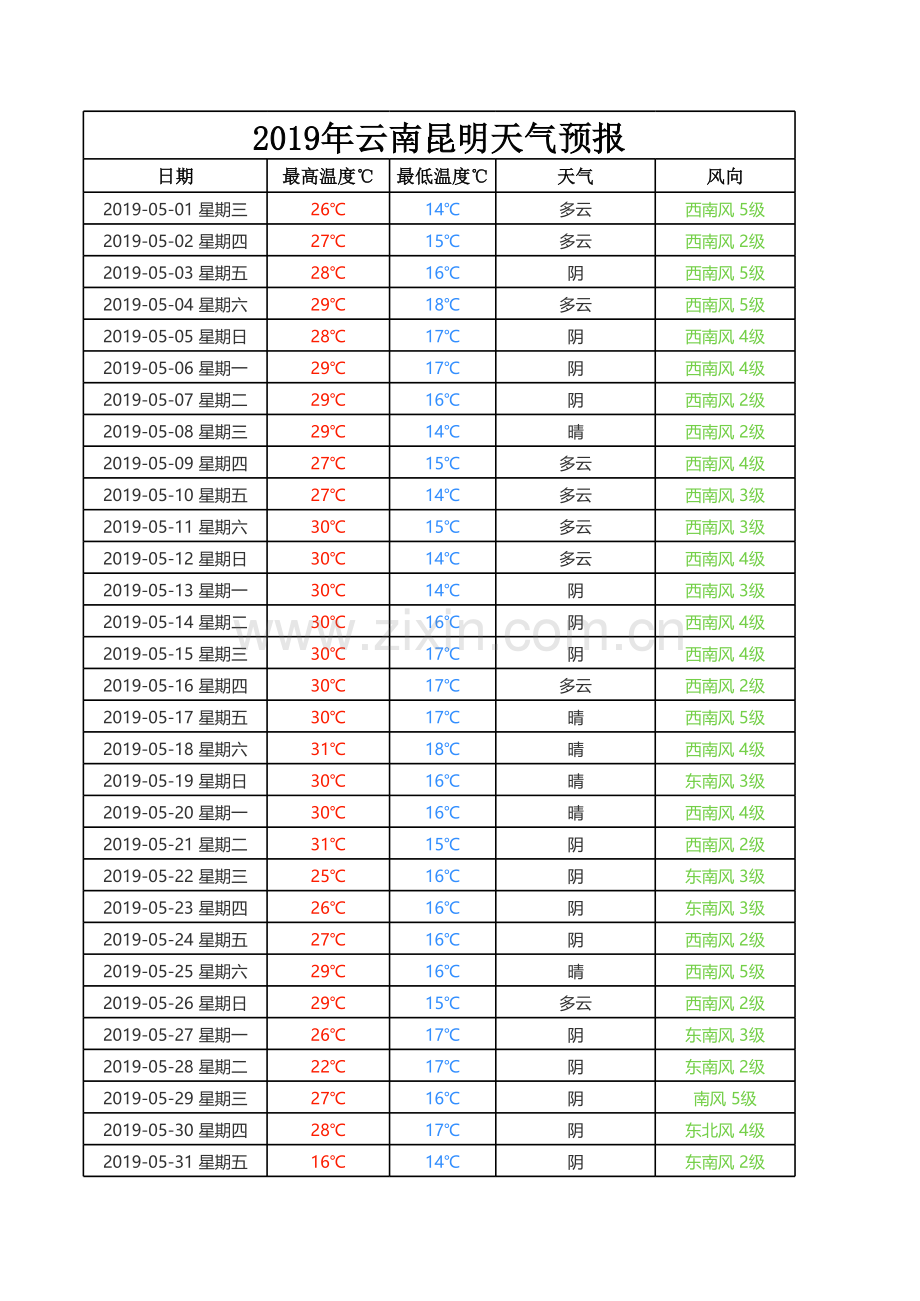 2018-2020昆明降雨量.xls_第1页