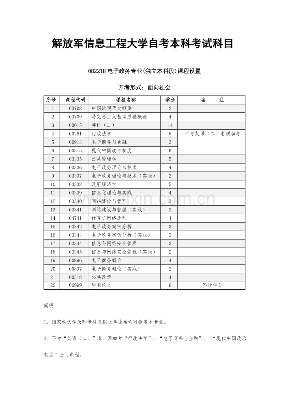 2023年解放军信息工程大学自考本科考试科目.doc_第1页