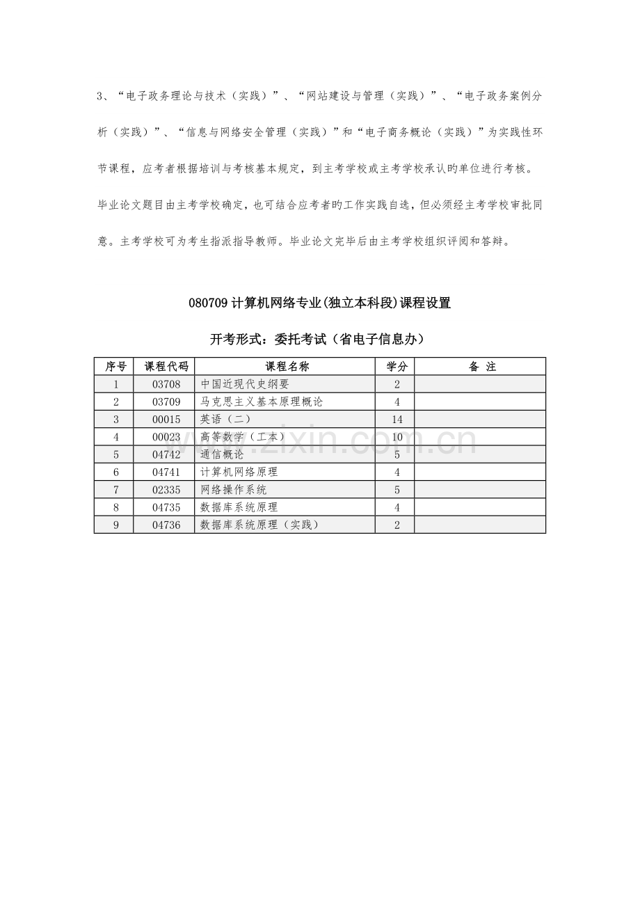 2023年解放军信息工程大学自考本科考试科目.doc_第2页