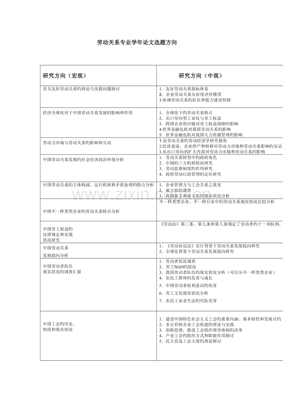 2023年劳动关系专业论文题库doc年论文议题.doc_第1页