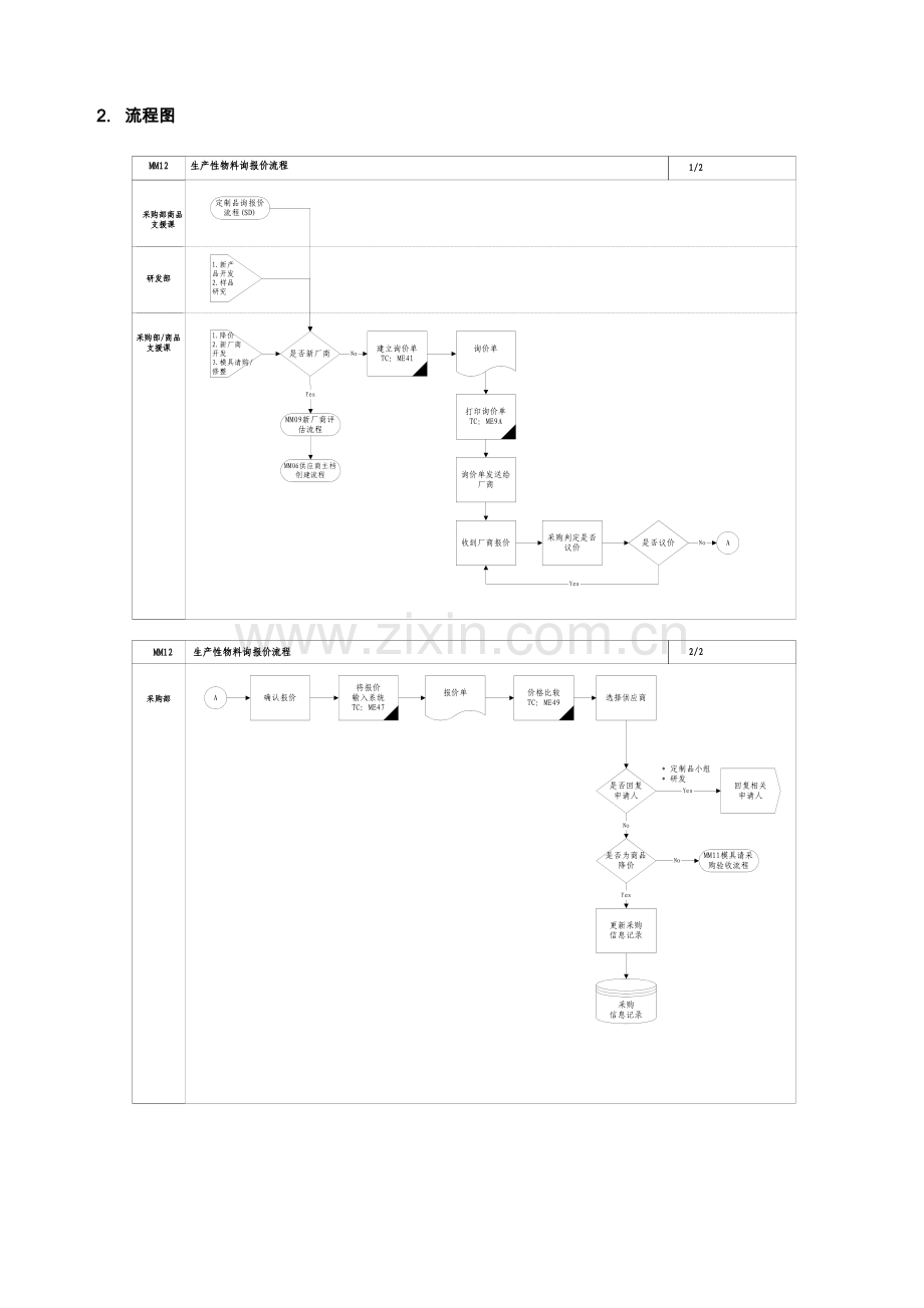 家具公司物料询报价流程.doc_第2页
