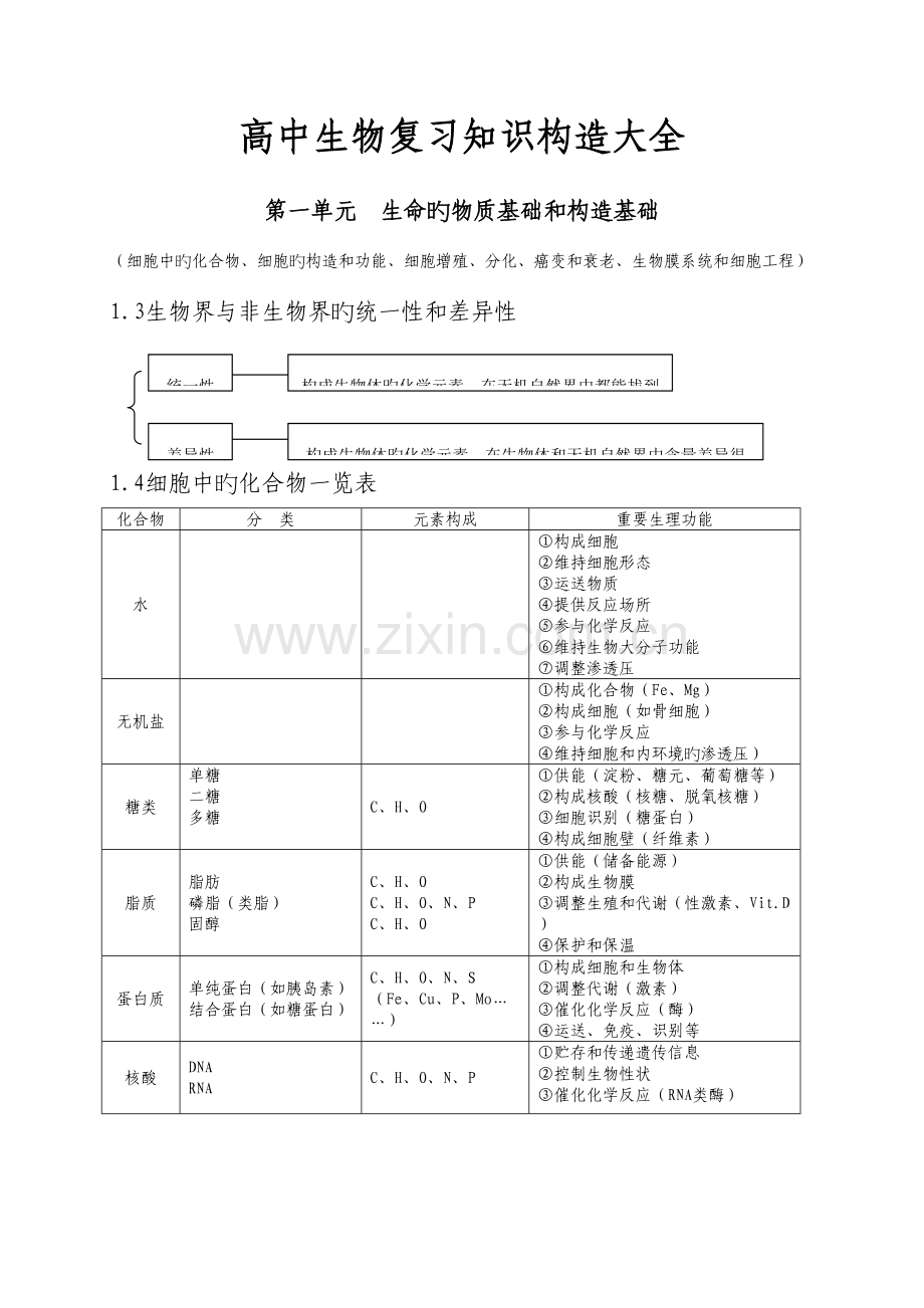 2023年高中生物必考知识点大全.doc_第1页
