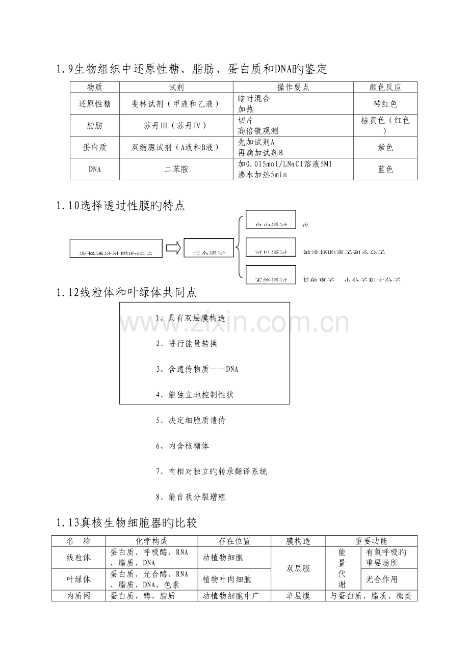 2023年高中生物必考知识点大全.doc_第2页