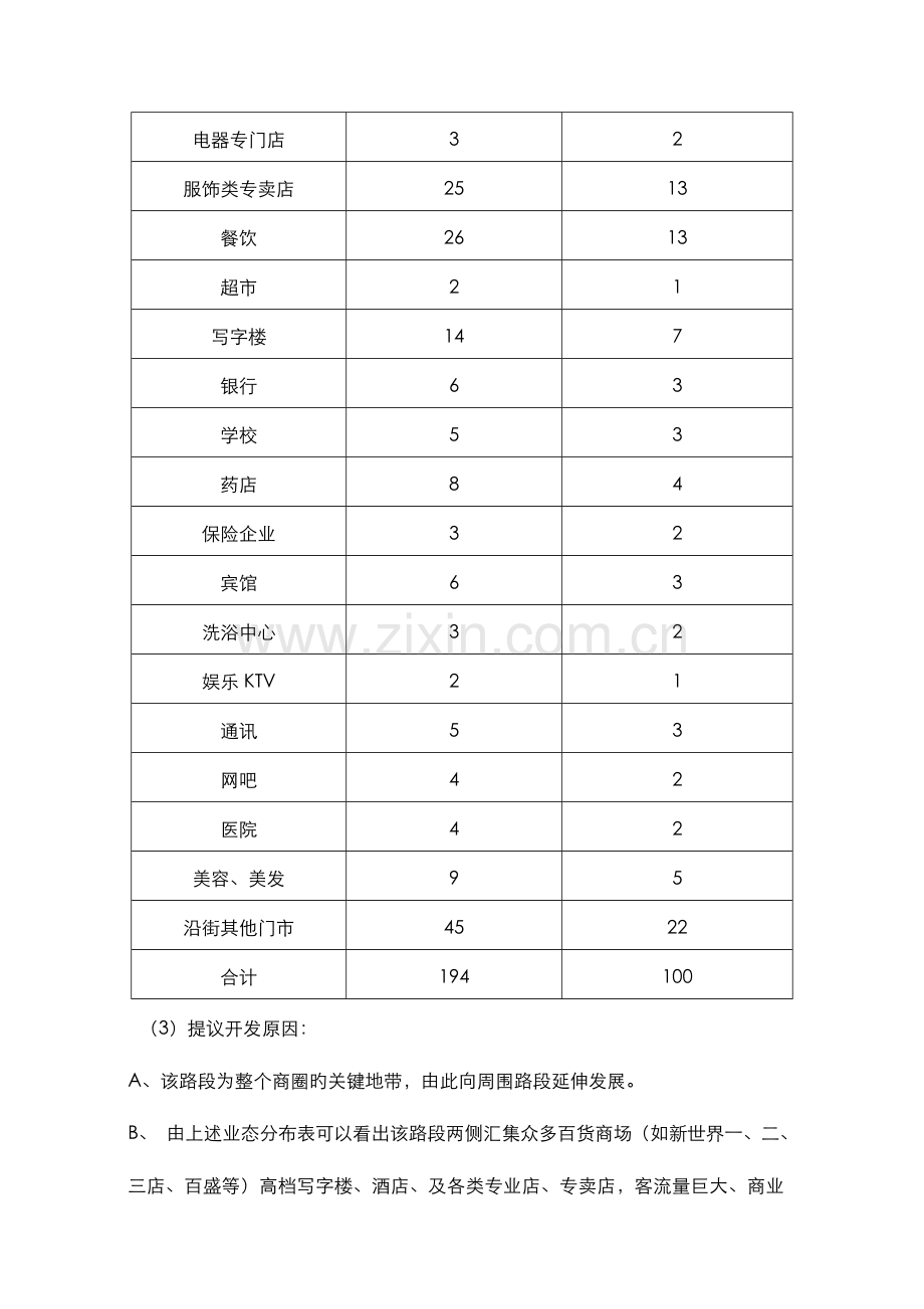 沈阳太原街商圈项目选址调研报告.doc_第2页