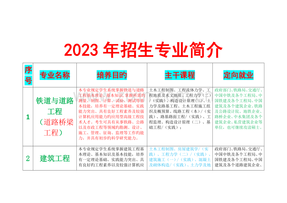 2023年西南交大自考招生专业介绍.doc_第1页