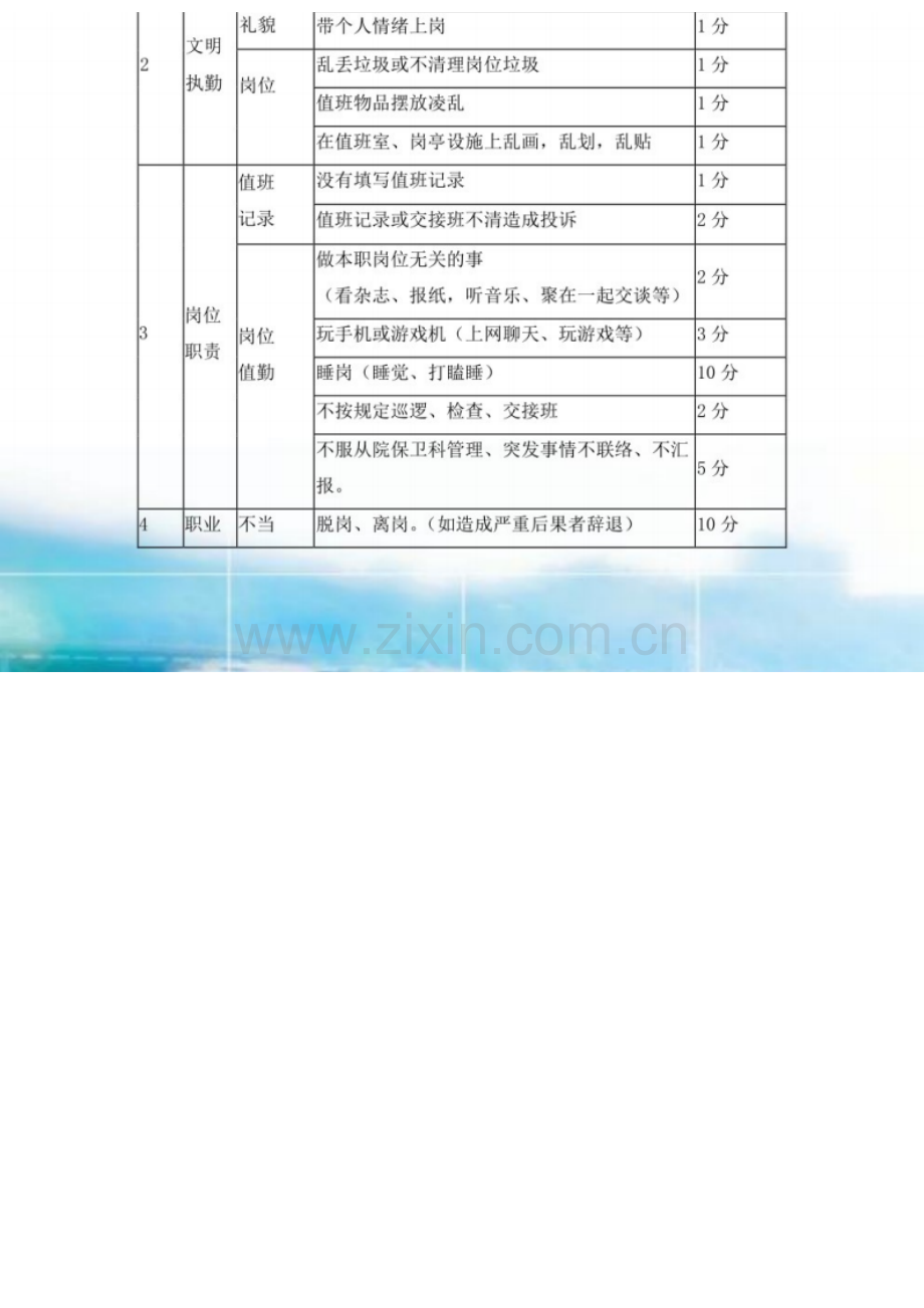 XX职业技术学院保安日常管理及考核细则、保安人员日常管理记分表.docx_第2页