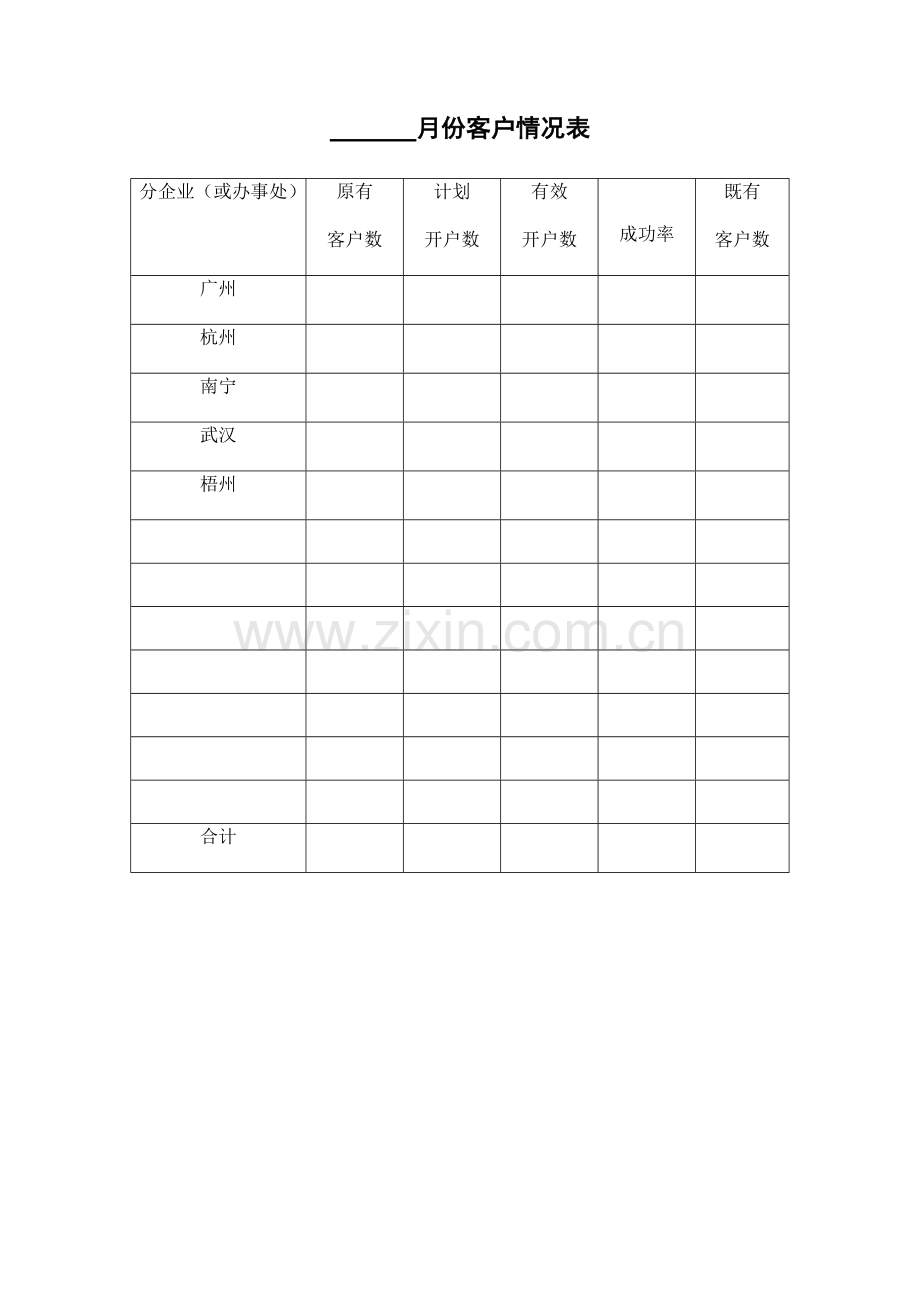 销售管理手册全套制度表格.doc_第2页