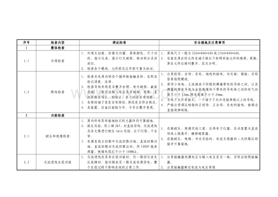 直流屏检验规程.doc_第2页