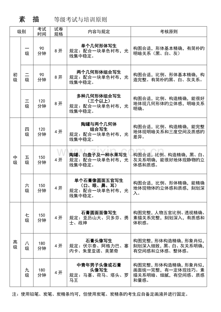 2023年等级考试与培训标准.doc_第1页