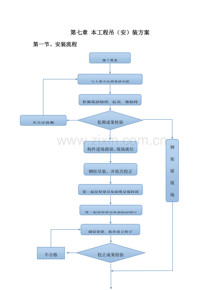 家具有限公司车间项目施工组织设计.doc_第1页