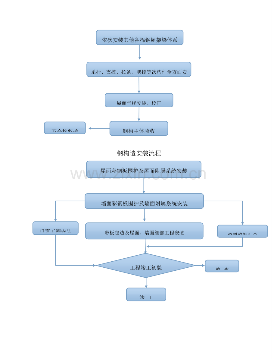 家具有限公司车间项目施工组织设计.doc_第2页